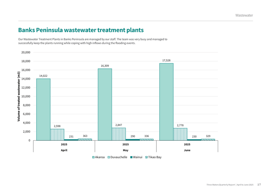 A graph of water treatment plants

AI-generated content may be incorrect.