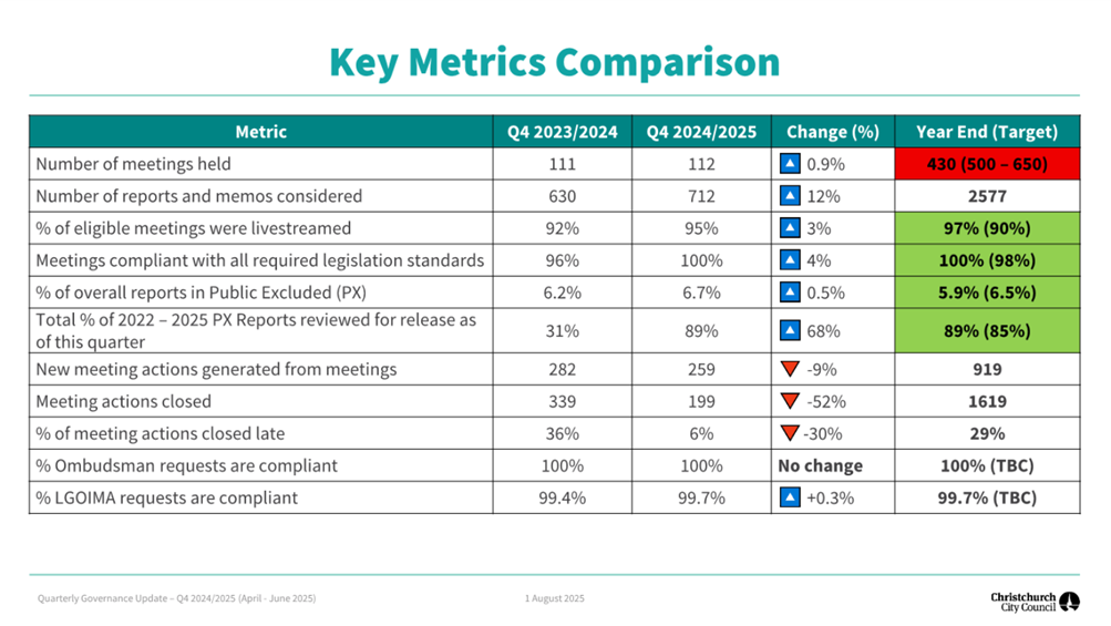A screenshot of a chart

AI-generated content may be incorrect.