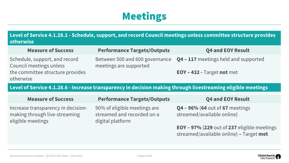 A screenshot of a meeting

AI-generated content may be incorrect.