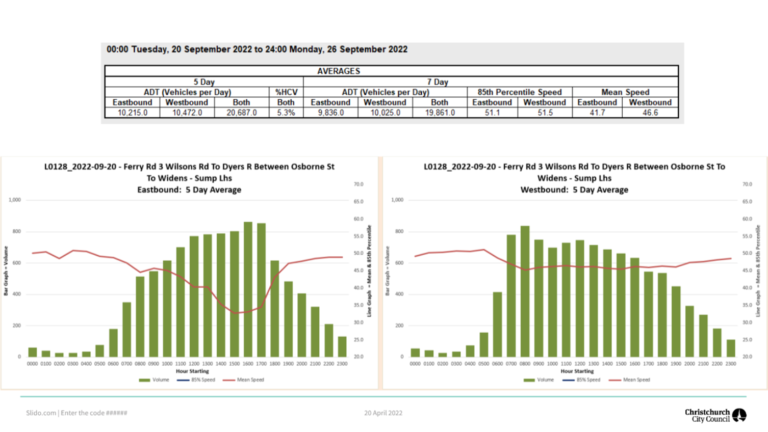 A screenshot of a graph

AI-generated content may be incorrect.