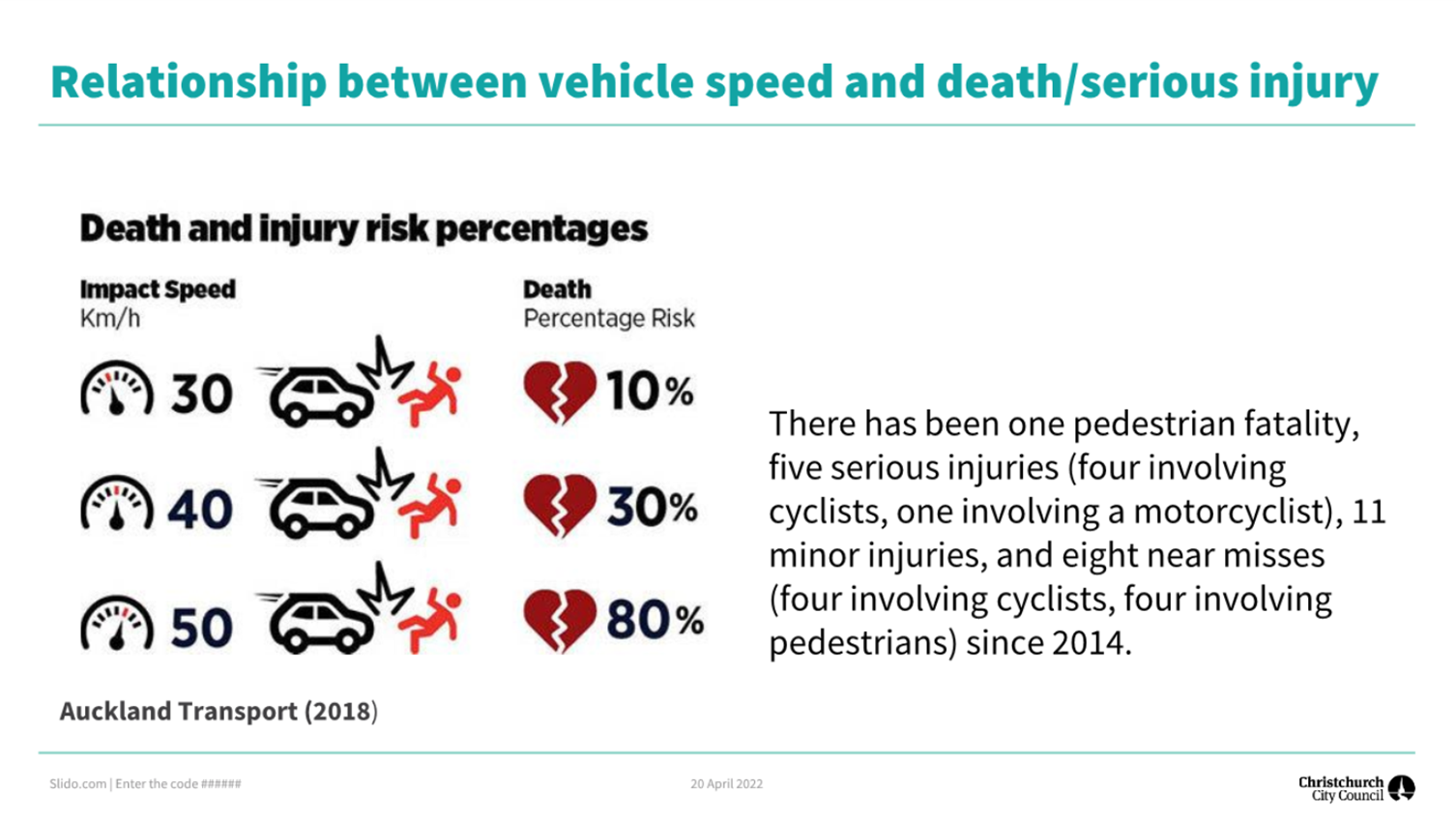 A graph of a car accident

AI-generated content may be incorrect.