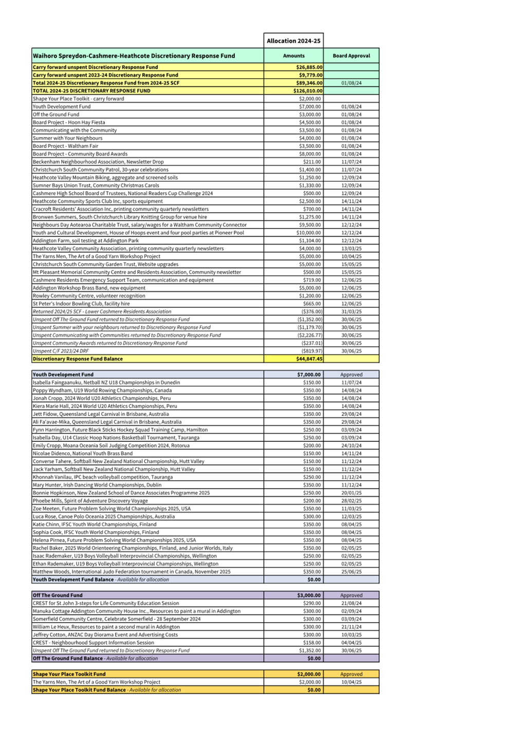 A close-up of a document

AI-generated content may be incorrect.
