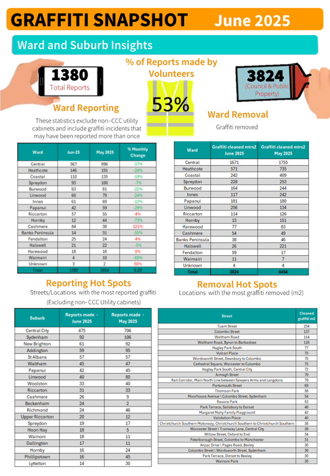 A poster of a number of workers

AI-generated content may be incorrect.