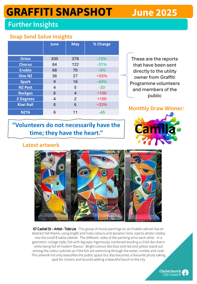 A screenshot of a screen

AI-generated content may be incorrect.