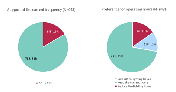 A close-up of a pie chart

AI-generated content may be incorrect.