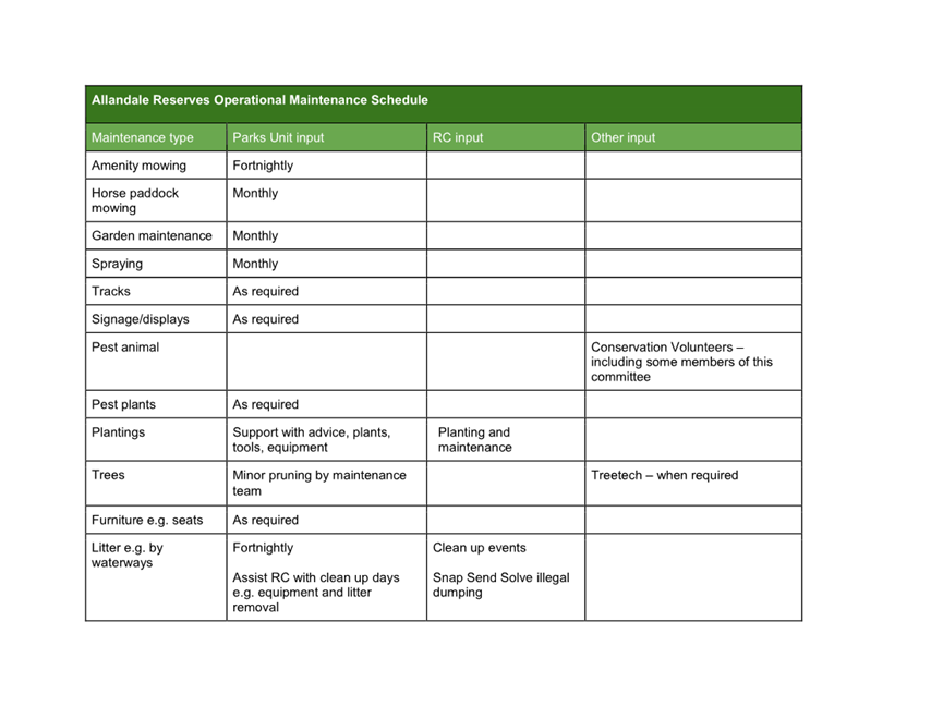 A green and white table with white text

AI-generated content may be incorrect.