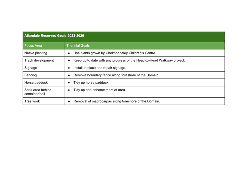 A screenshot of a computer

AI-generated content may be incorrect.