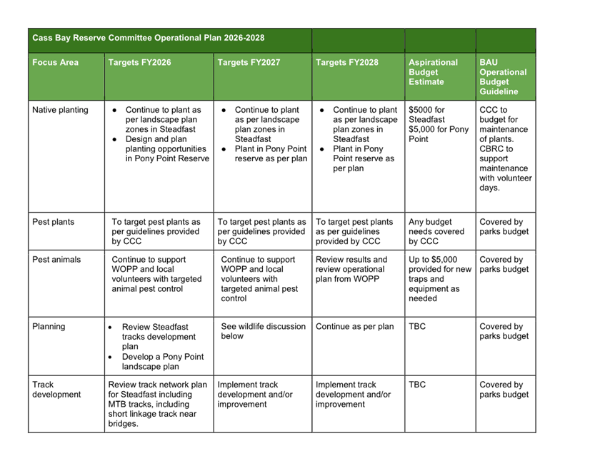 A table of green and white items

AI-generated content may be incorrect.