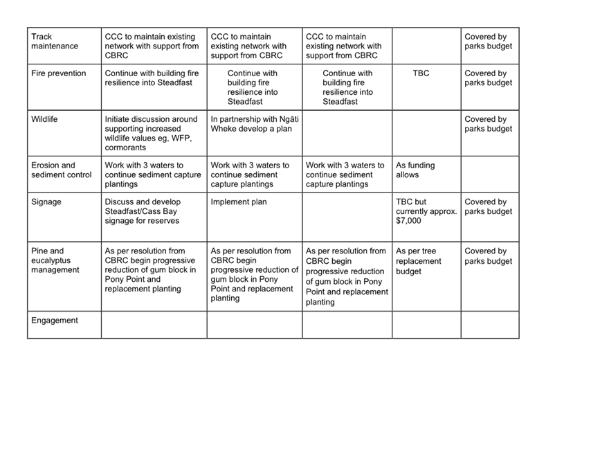 A table of information with text

AI-generated content may be incorrect.