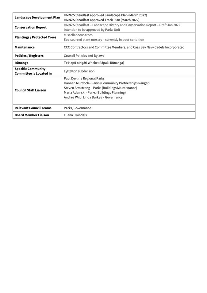 A screenshot of a document

AI-generated content may be incorrect.