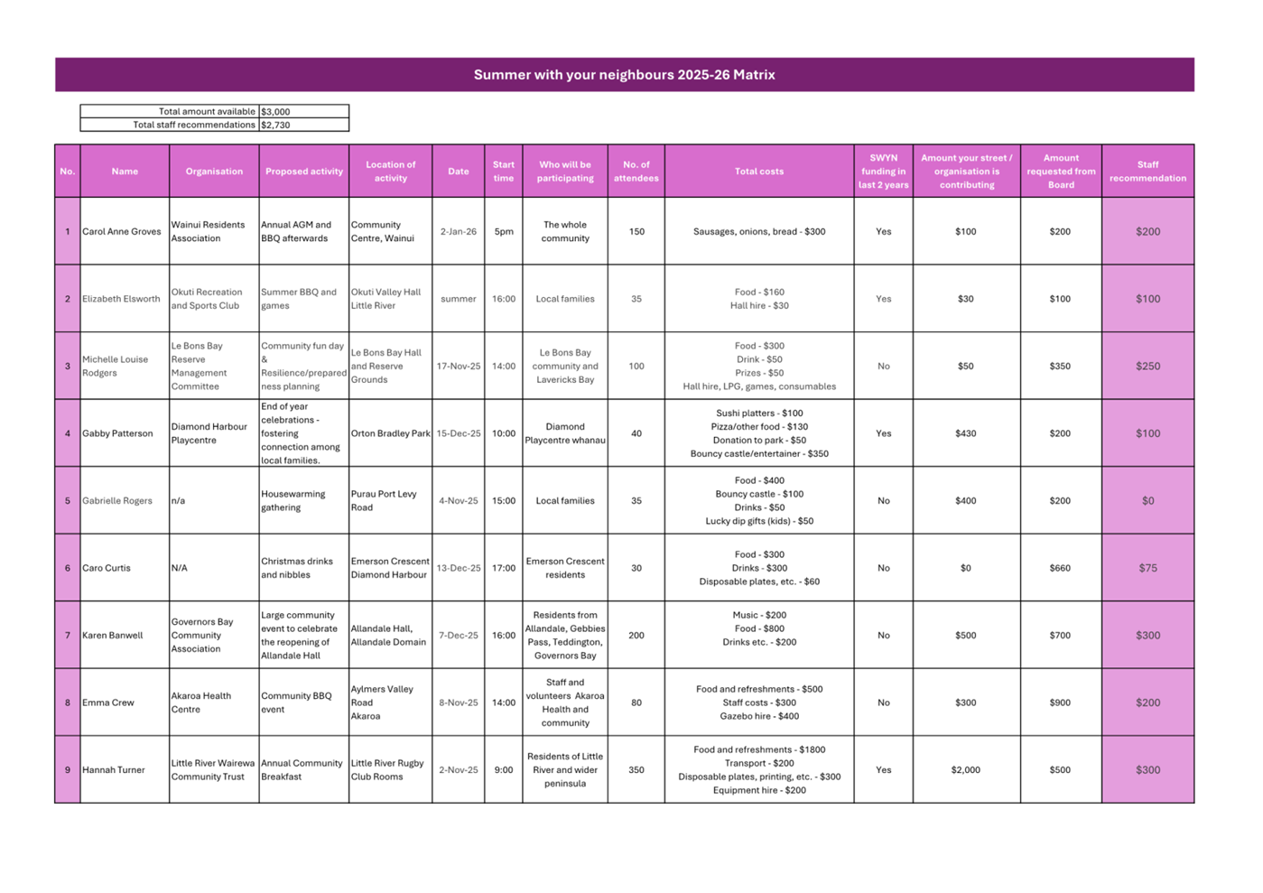 A close-up of a chart

AI-generated content may be incorrect.