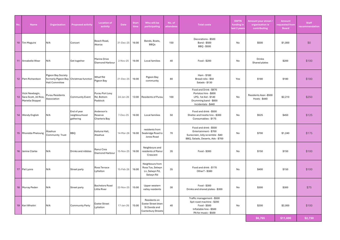 A close-up of a chart

AI-generated content may be incorrect.