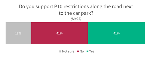 A graph of a car park

AI-generated content may be incorrect.