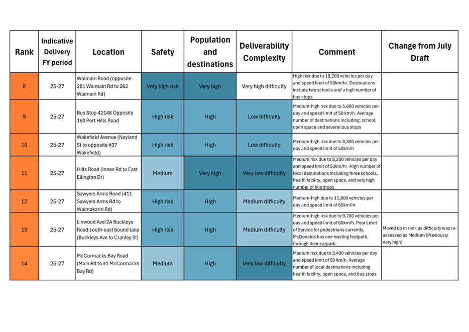 A diagram of a survey

AI-generated content may be incorrect.