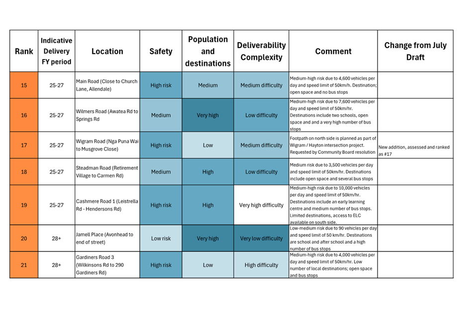 A diagram of a survey

AI-generated content may be incorrect.