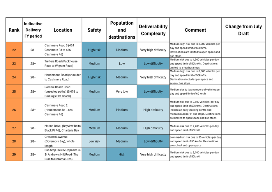 A white and blue chart with black text

AI-generated content may be incorrect.