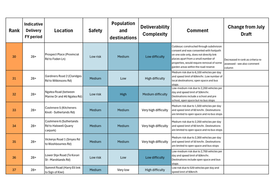 A diagram of a survey

AI-generated content may be incorrect.