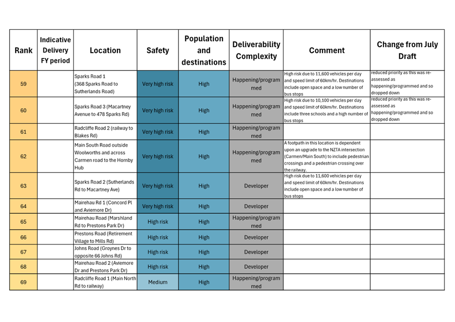 A chart with text and images

AI-generated content may be incorrect.