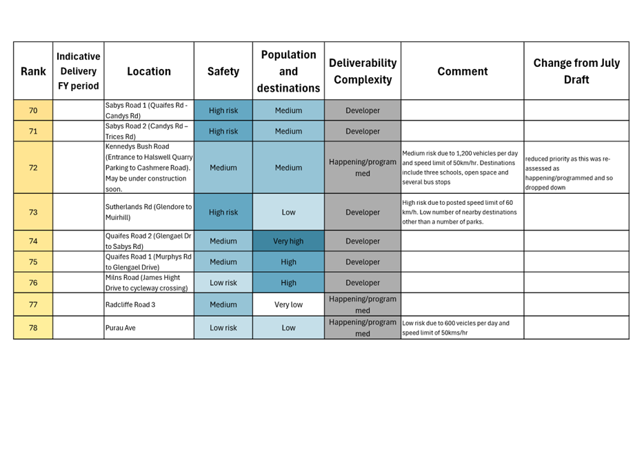 A diagram of a survey

AI-generated content may be incorrect.