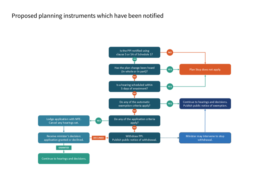 A diagram of a diagram

AI-generated content may be incorrect.
