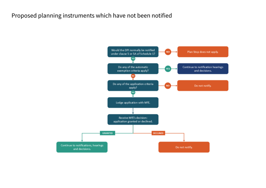 A diagram of a flowchart

AI-generated content may be incorrect.