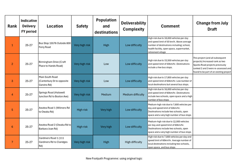 A diagram of a survey

AI-generated content may be incorrect.