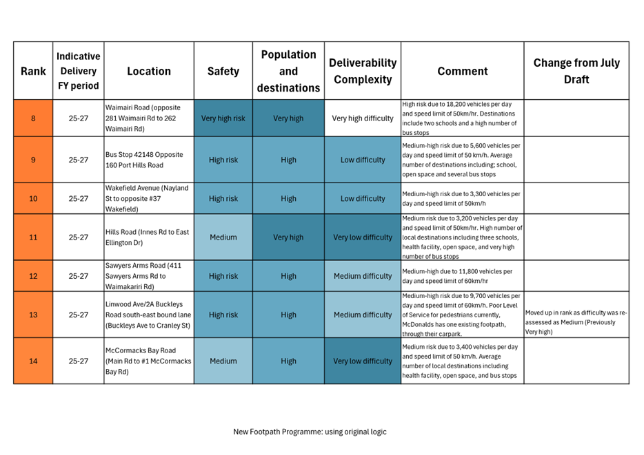 A diagram of a survey

AI-generated content may be incorrect.
