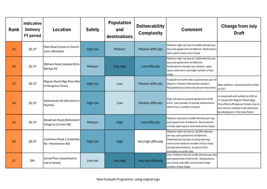 A diagram of a survey

AI-generated content may be incorrect.