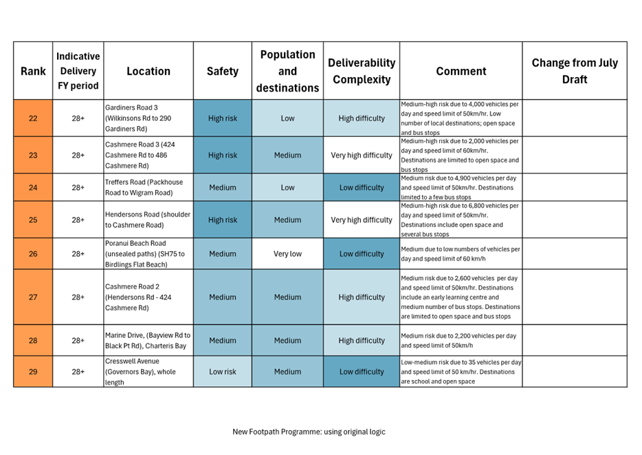 A diagram of a survey

AI-generated content may be incorrect.