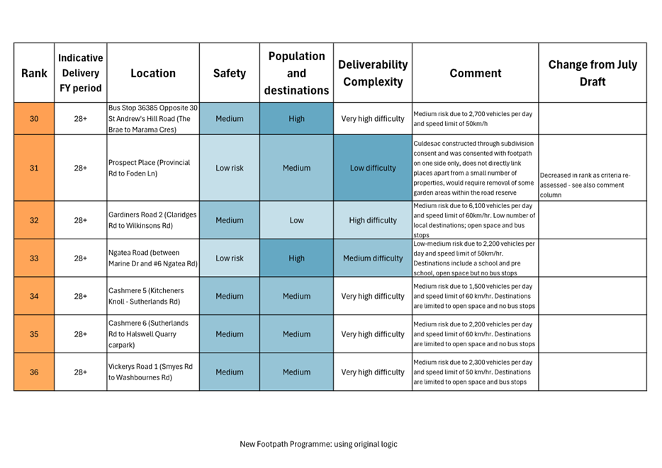 A diagram of a survey

AI-generated content may be incorrect.