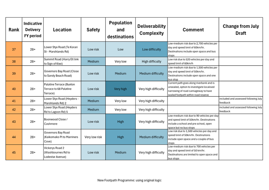 A diagram of a survey

AI-generated content may be incorrect.