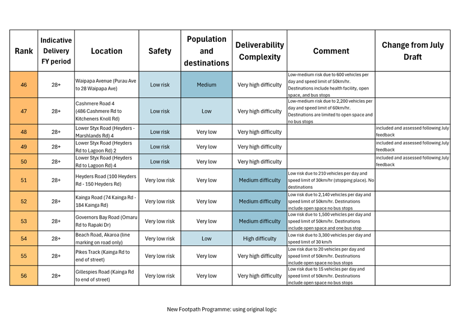 A table with text and images

AI-generated content may be incorrect.