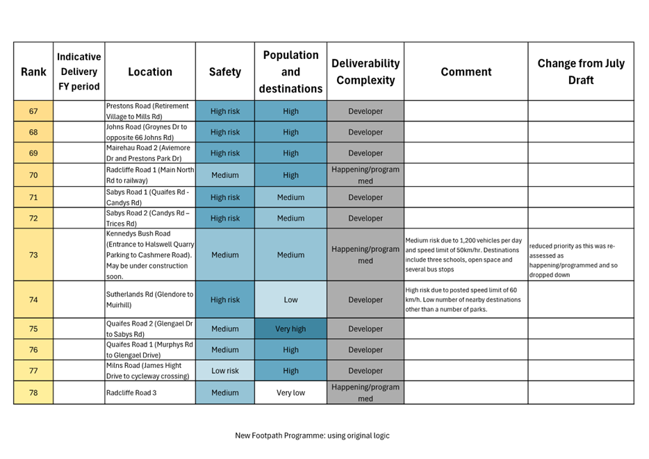 A diagram of a survey

AI-generated content may be incorrect.