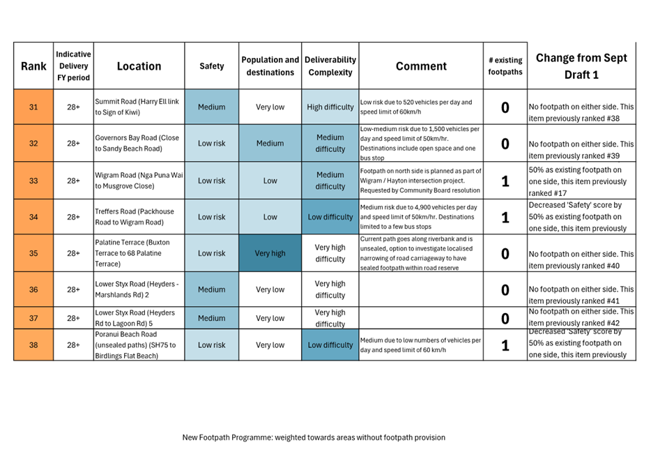 A close-up of a chart

AI-generated content may be incorrect.