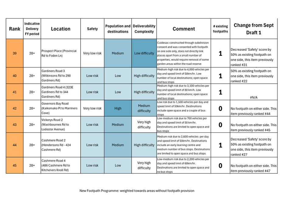 A diagram of a survey

AI-generated content may be incorrect.
