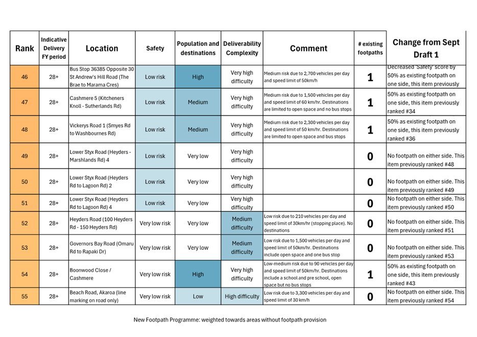 A close-up of a chart

AI-generated content may be incorrect.