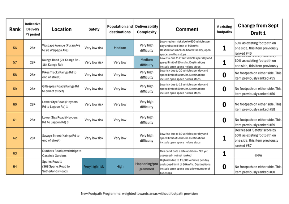 A white and blue box with black text

AI-generated content may be incorrect.