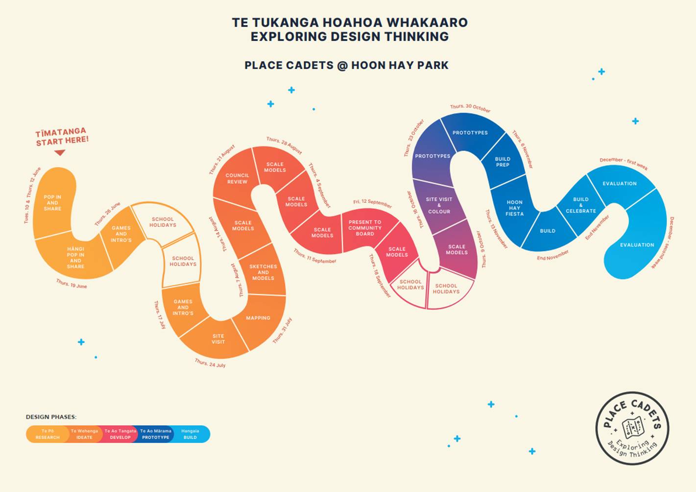 A colorful snake game board

AI-generated content may be incorrect.