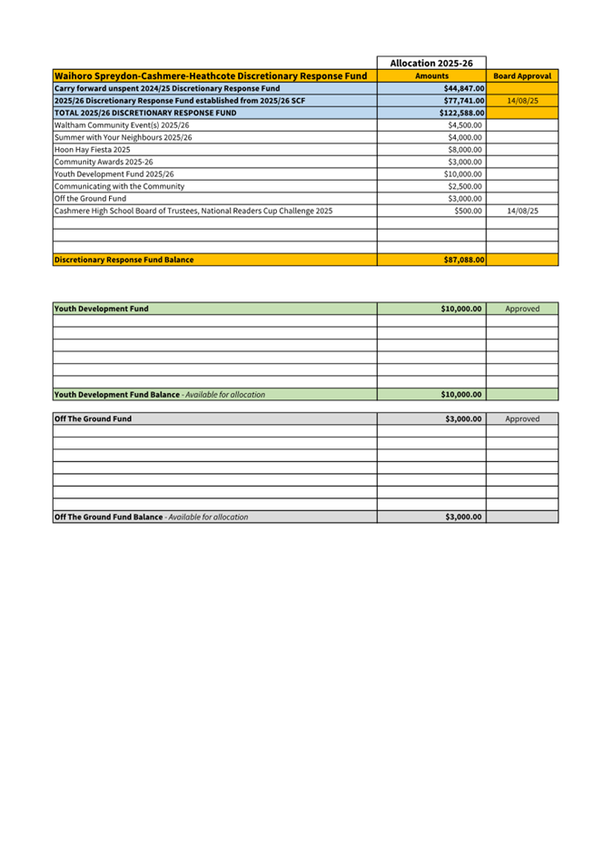 A screenshot of a document

AI-generated content may be incorrect.