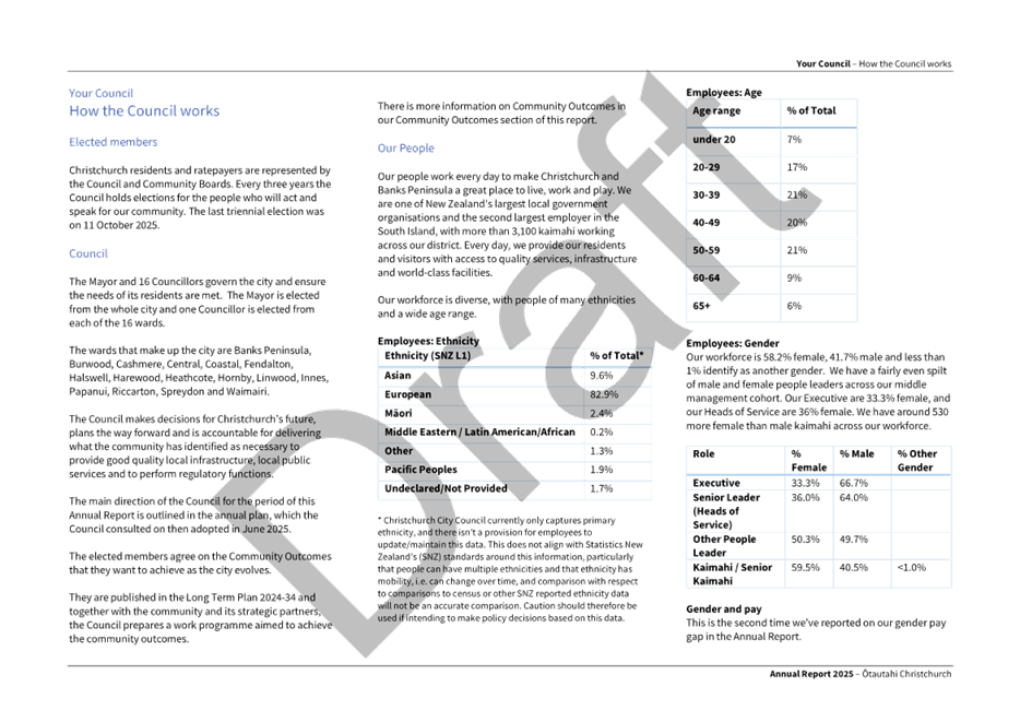 A close-up of a document

AI-generated content may be incorrect.