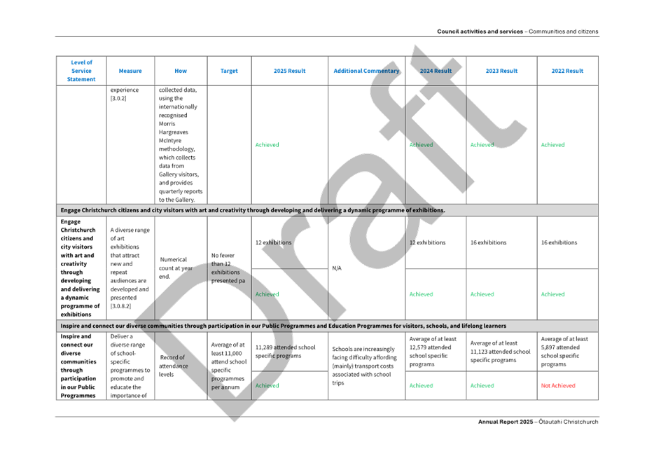 A white sheet with black text

AI-generated content may be incorrect.