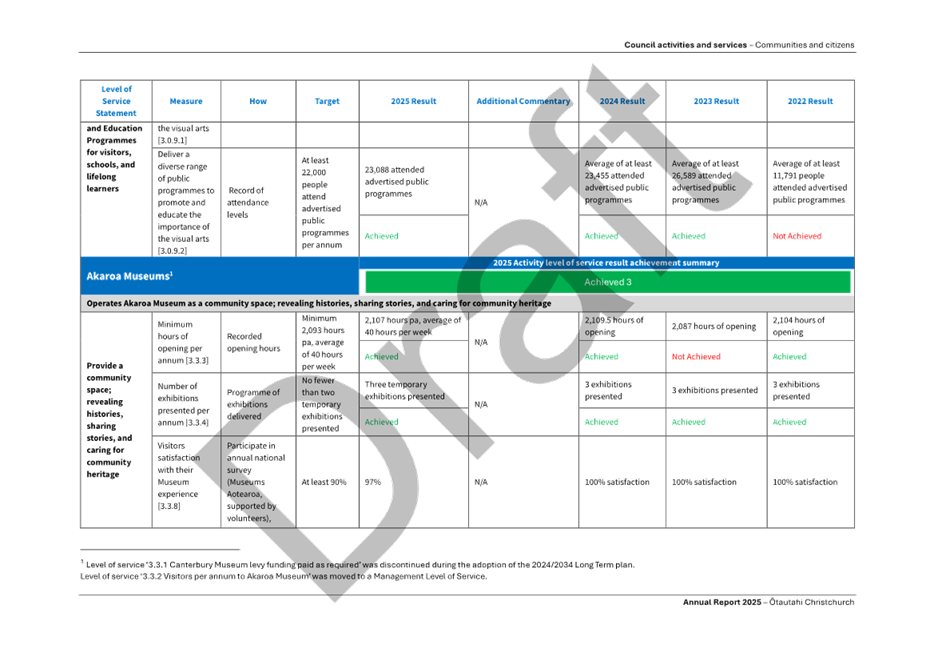 A close-up of a document

AI-generated content may be incorrect.