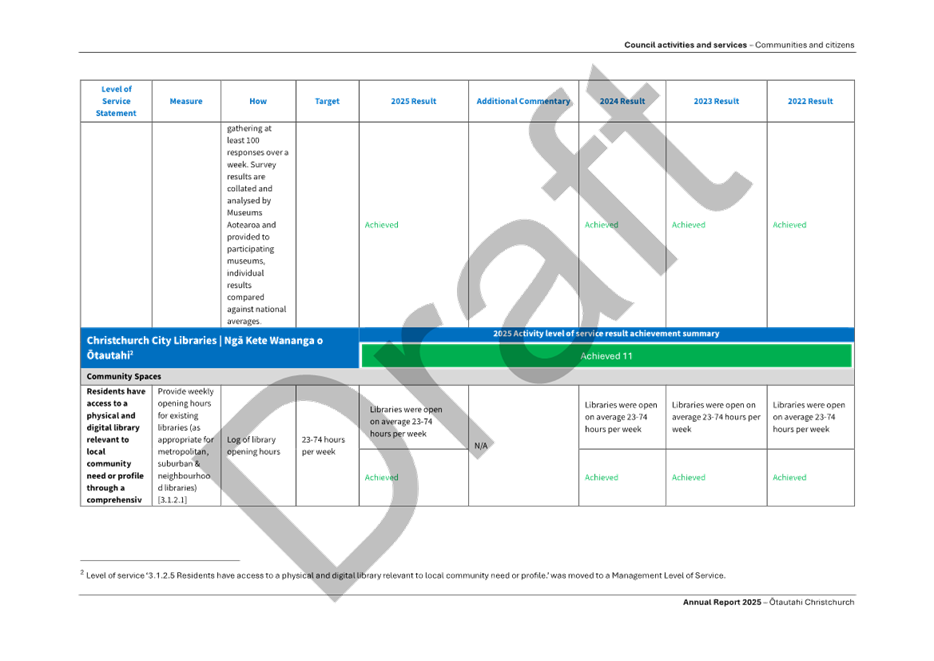 A screenshot of a computer

AI-generated content may be incorrect.