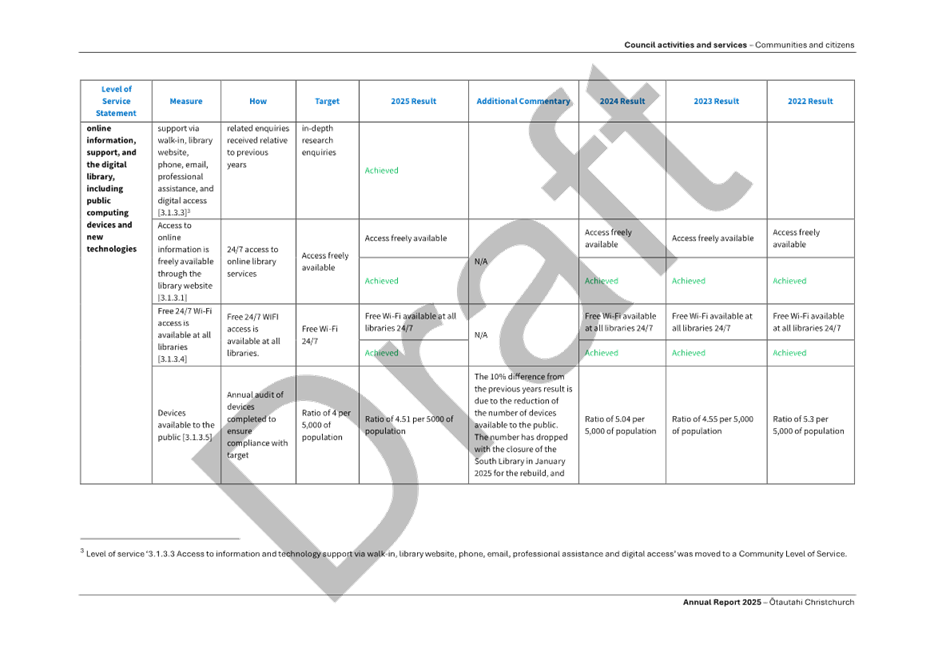 A white sheet with text and numbers

AI-generated content may be incorrect.