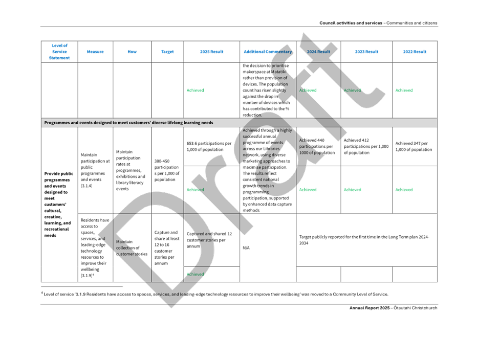 A close-up of a document

AI-generated content may be incorrect.