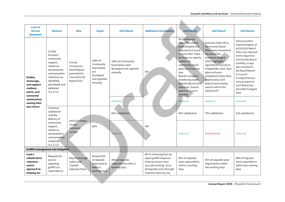 A white sheet with black text

AI-generated content may be incorrect.