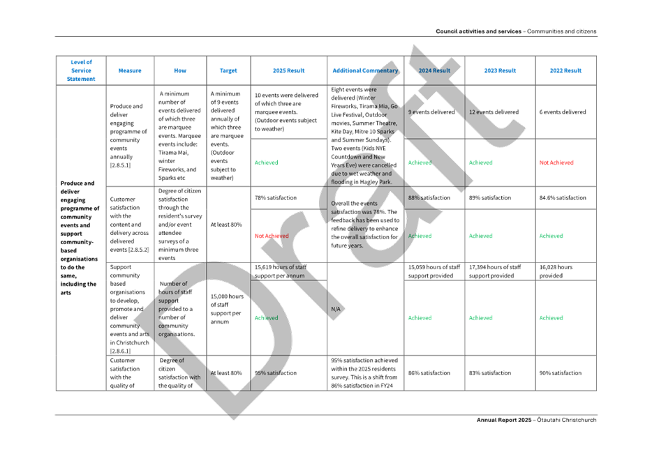 A white sheet with black text

AI-generated content may be incorrect.