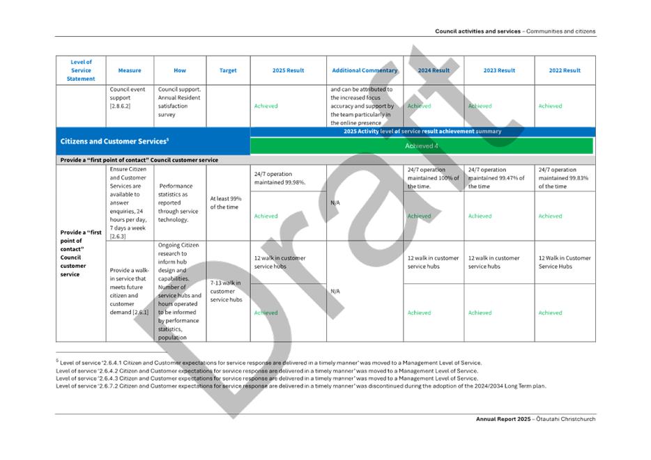 A close-up of a document

AI-generated content may be incorrect.