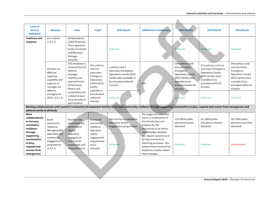 A white sheet with black text

AI-generated content may be incorrect.