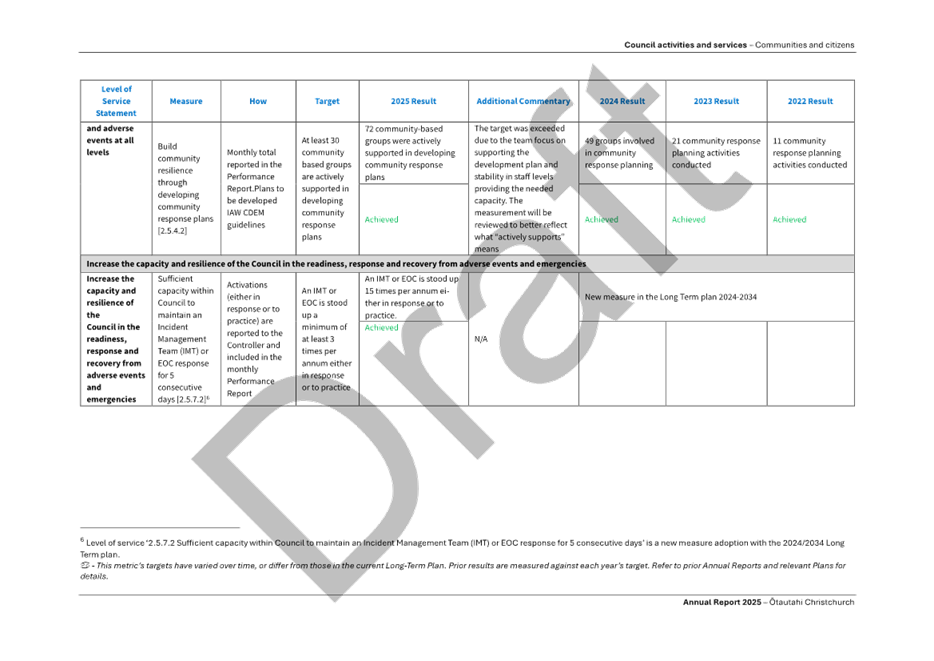 A close-up of a document

AI-generated content may be incorrect.